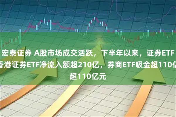 宏泰证券 A股市场成交活跃，下半年以来，证券ETF、香港证券ETF净流入额超210亿，券商ETF吸金超110亿元